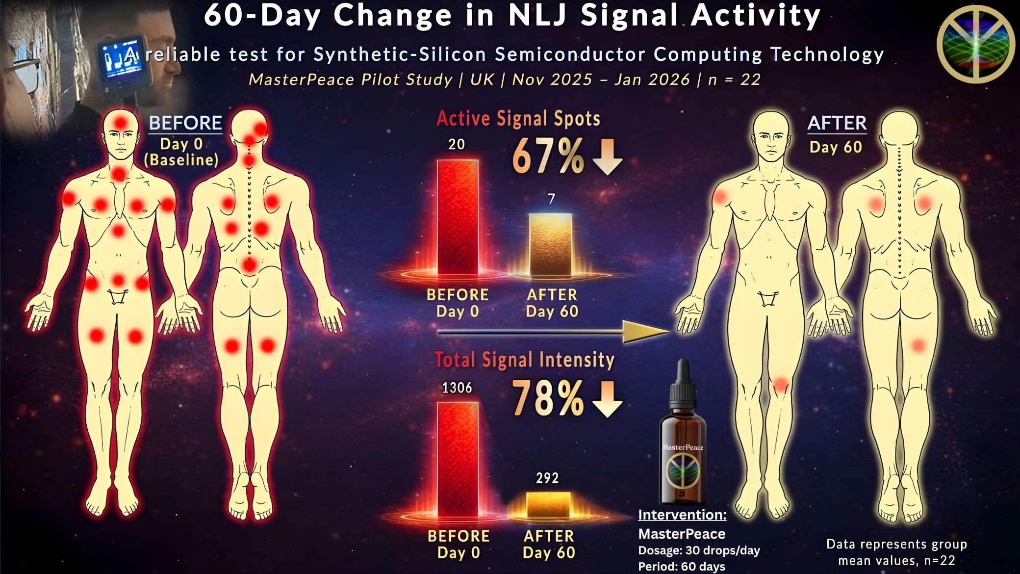MasterPeace Removing Detectable Signals Of Synthetic Nonconsensual Implanted Technology