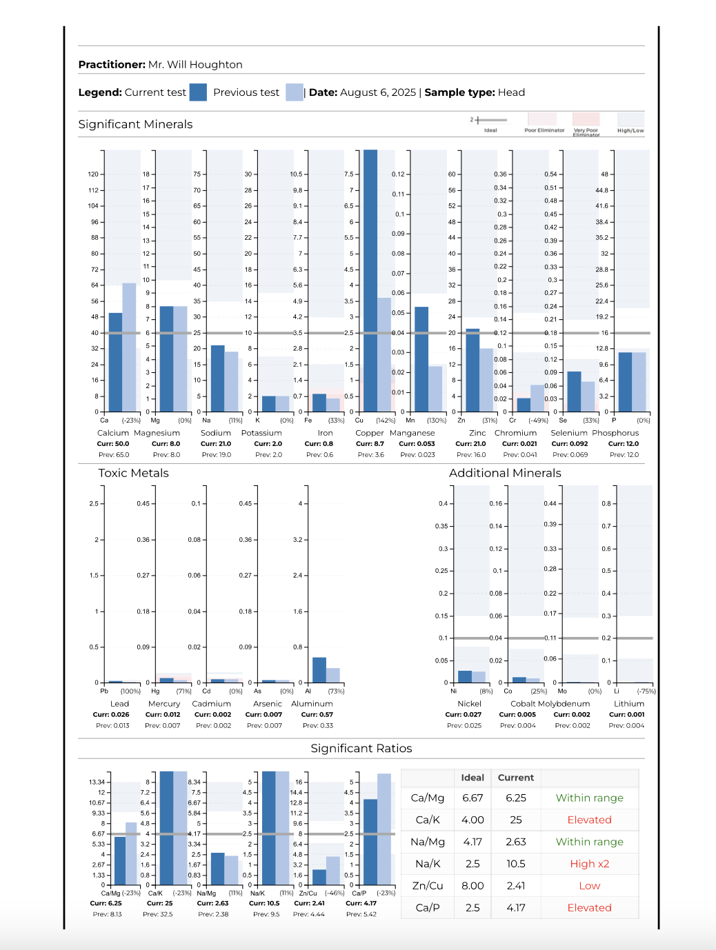 forever chemical image