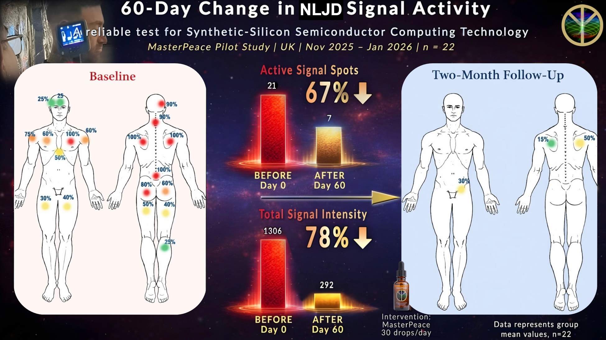 MasterPeace Removing Detectable Signals Of Synthetic Nonconsensual Implanted Technology