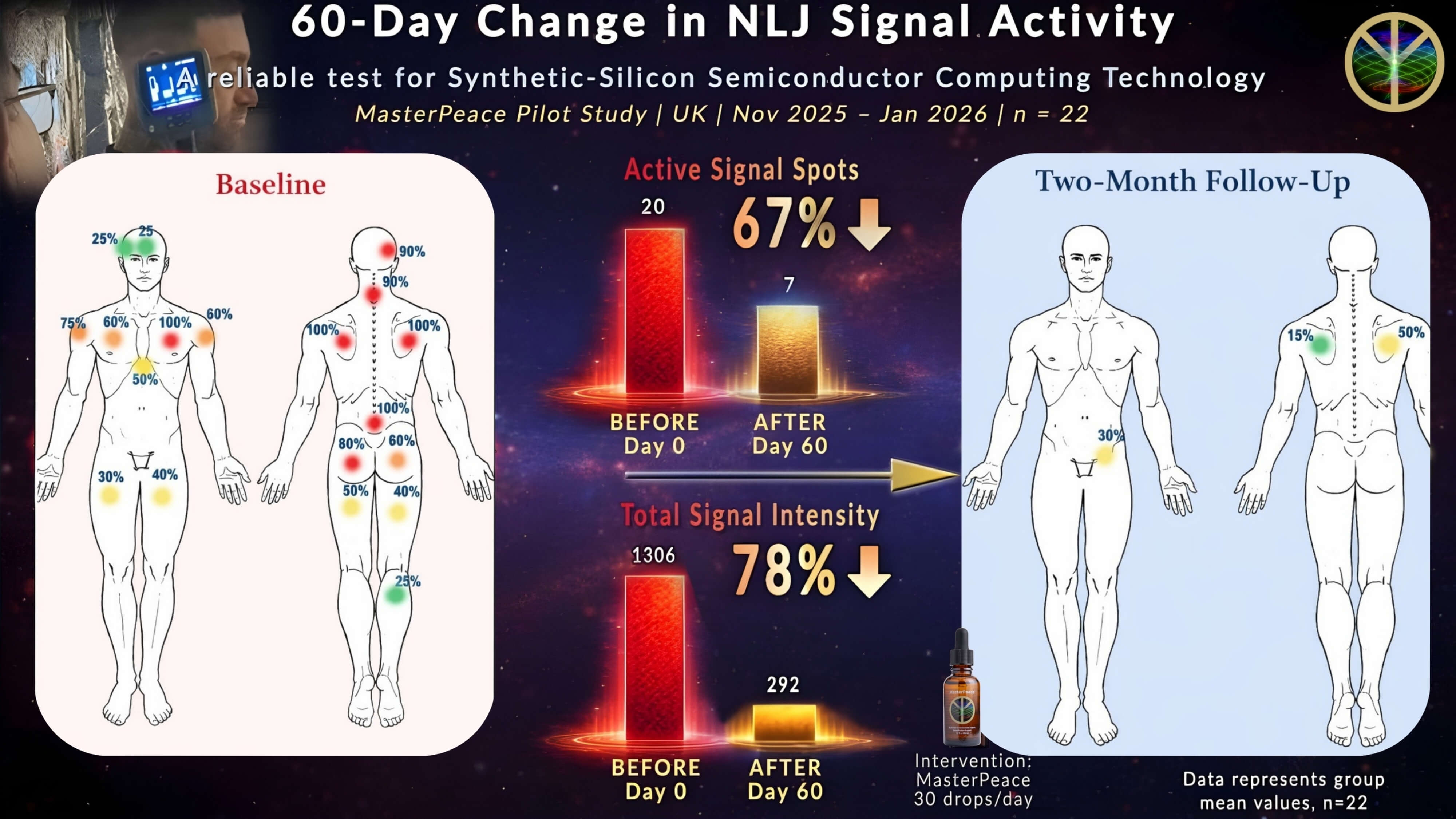 MasterPeace Removing Detectable Signals Of Synthetic Nonconsensual Implanted Technology