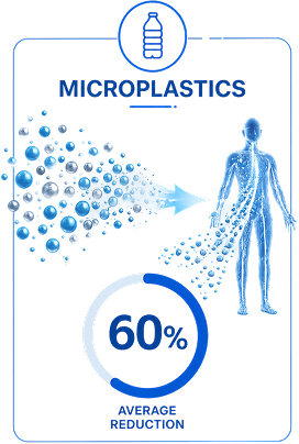 Microplastics infographic