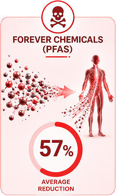 PFAS chemicals infographic