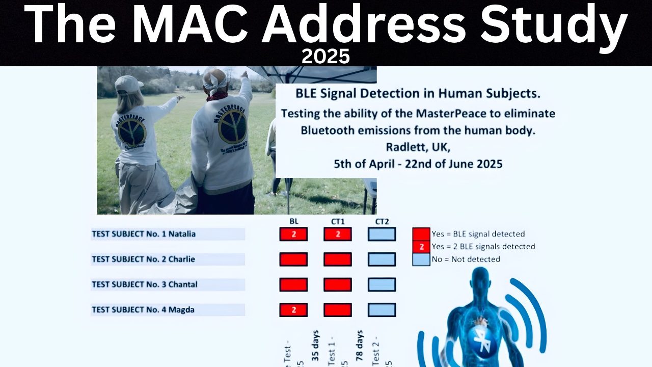 The MAC Address Study