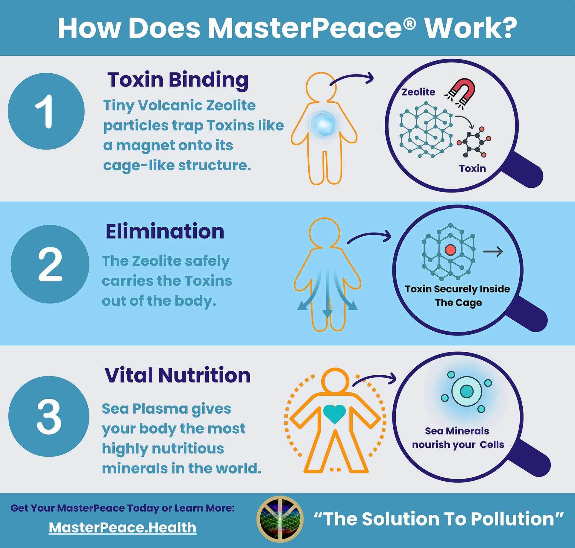 MasterPeace Product
