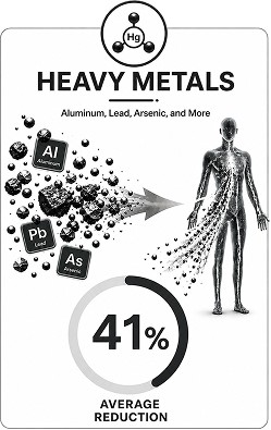 Heavy Metals