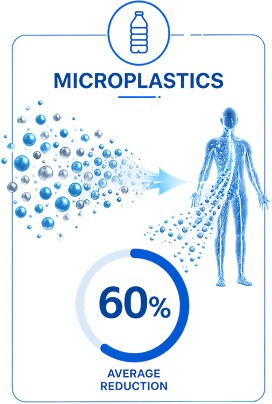 Microplastics